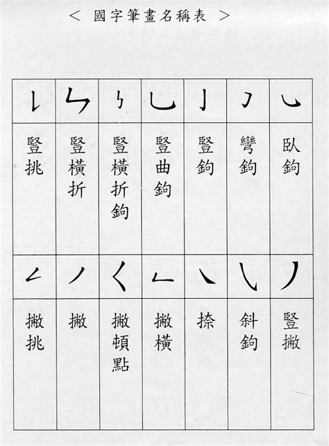 9畫字|總畫數9畫的國字一覽